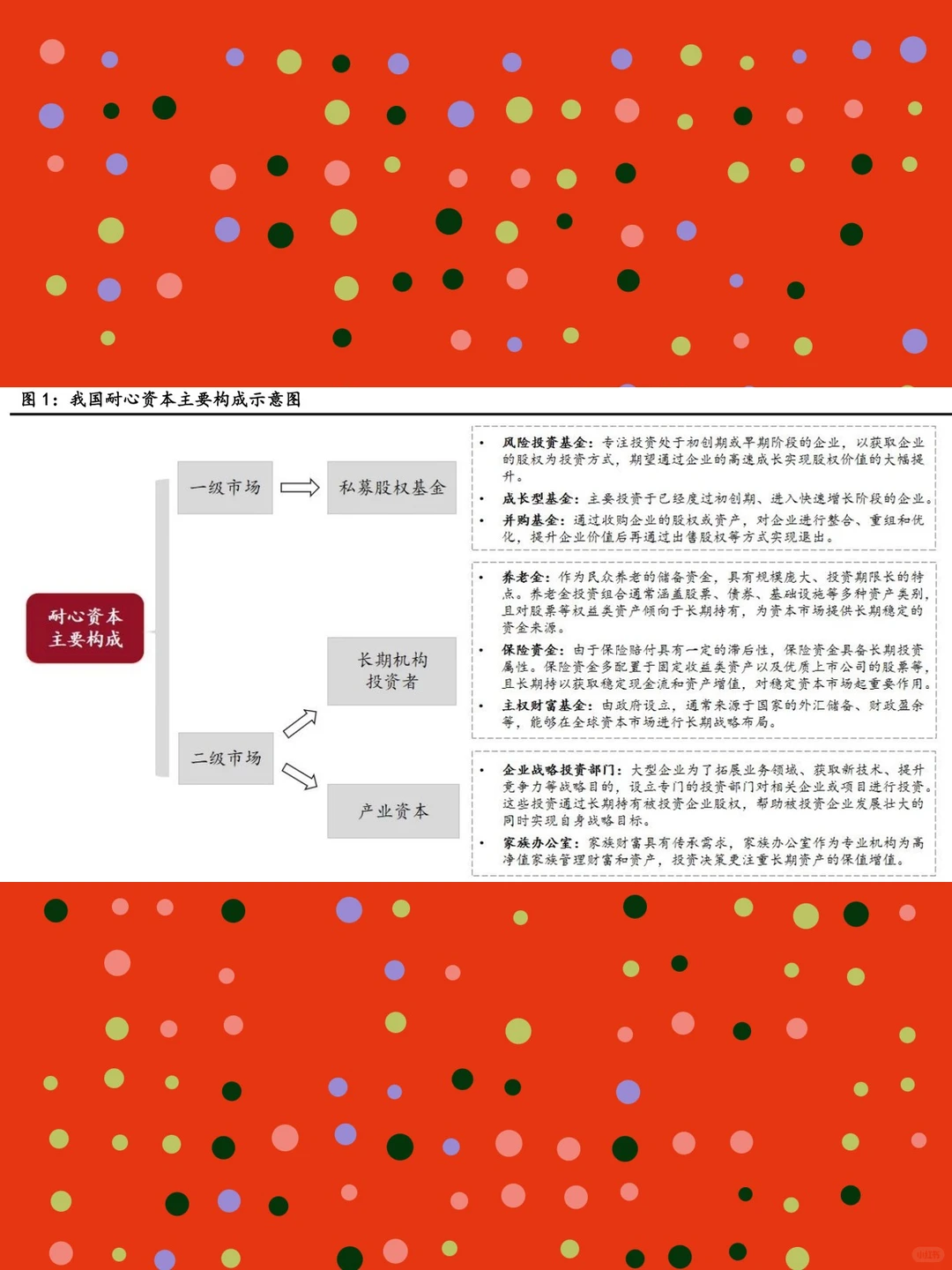 2025年耐心资本深度研究报告数据分析