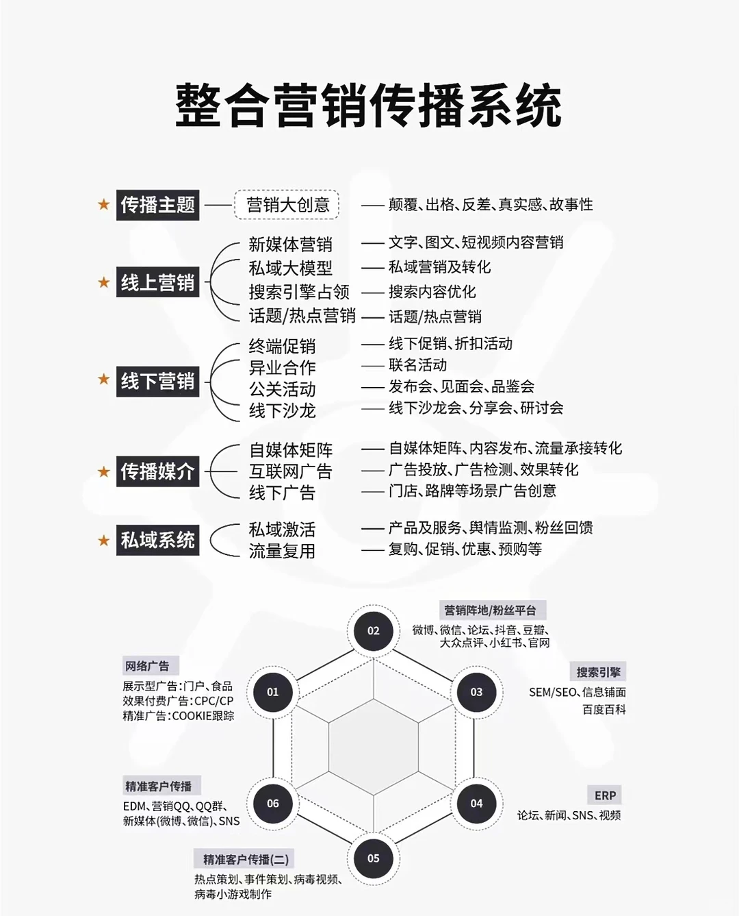 最全品牌战略解决方案