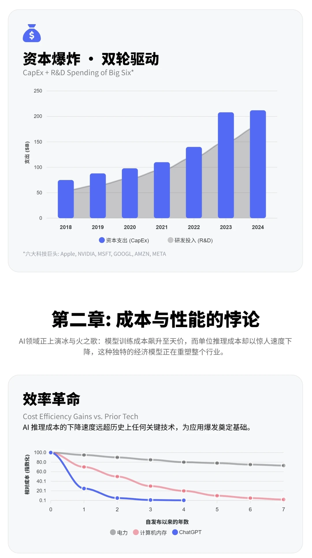 2025年度《人工智能趋势》重磅出炉！