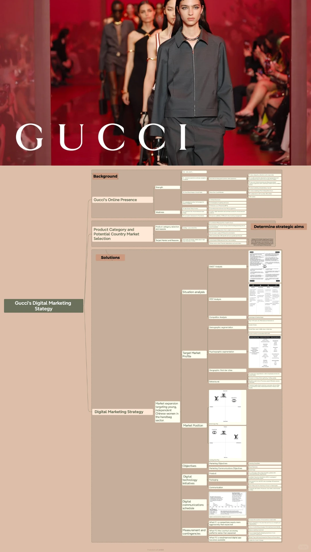 自写品牌传播策划案分享|Gucci为例