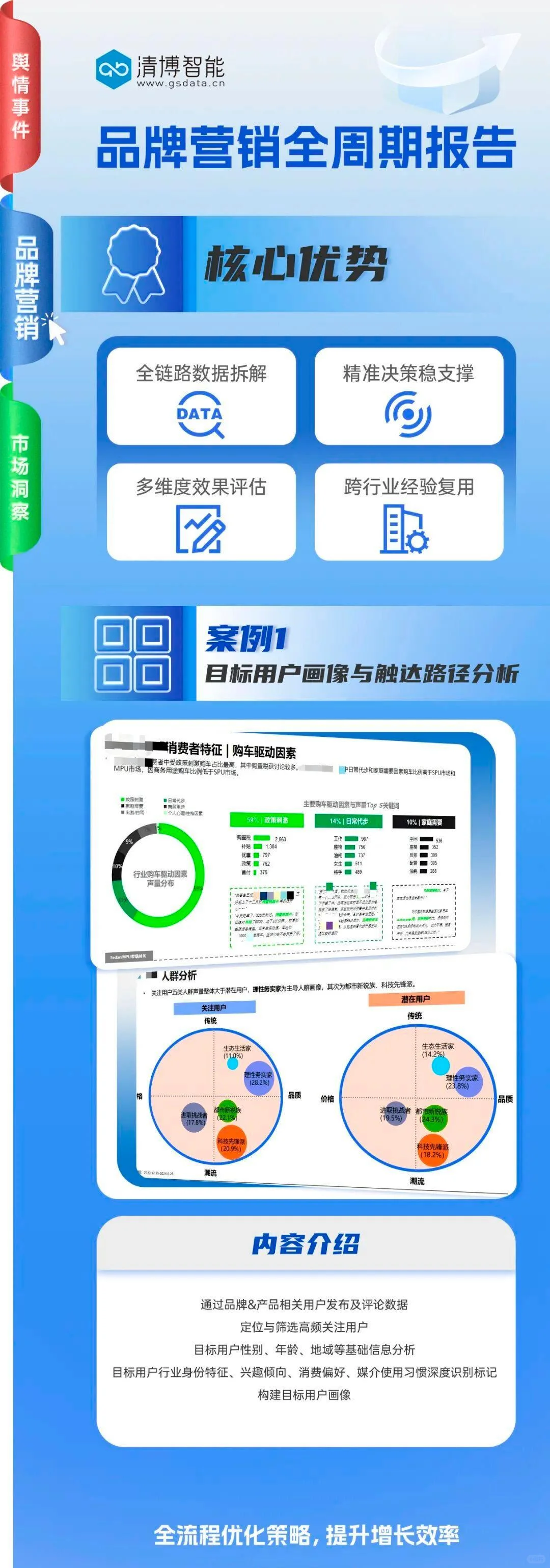 优秀案例：目标用户画像与触达路径分析