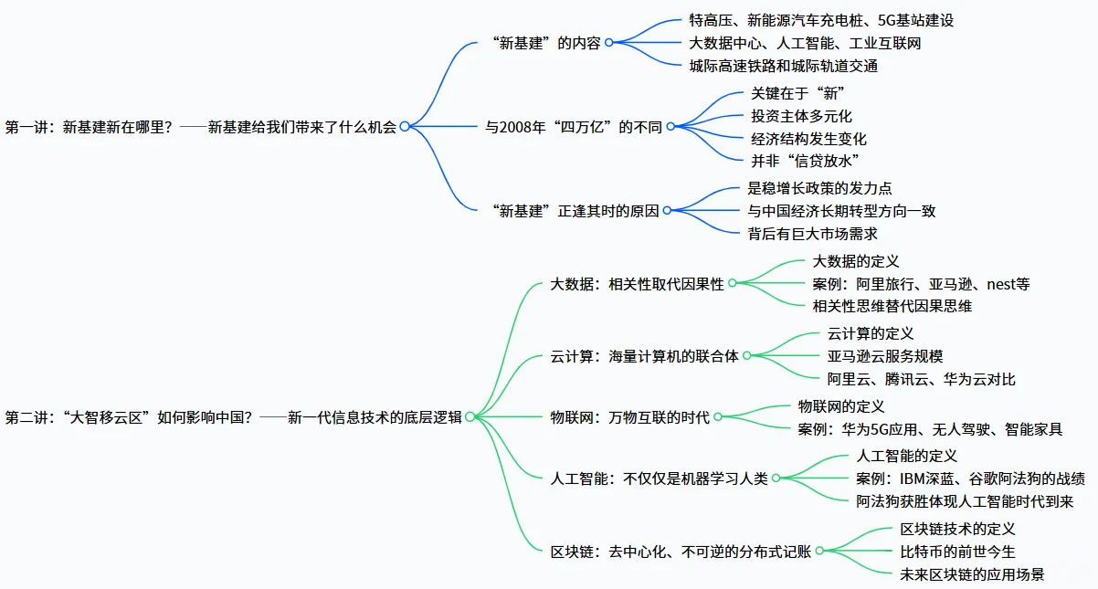 战略规划-AI 时代数字经济 yyds!企业数字