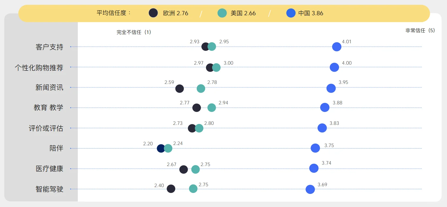 44页报告|2025年AI驱动消费决策