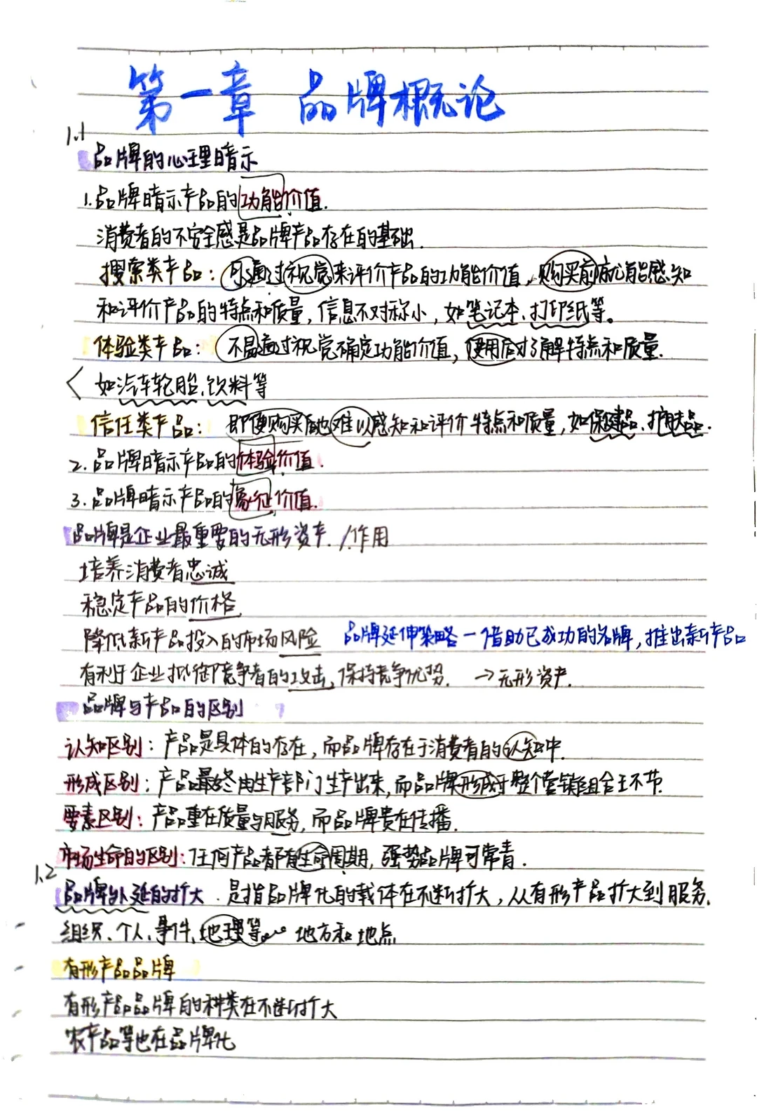 品牌概论