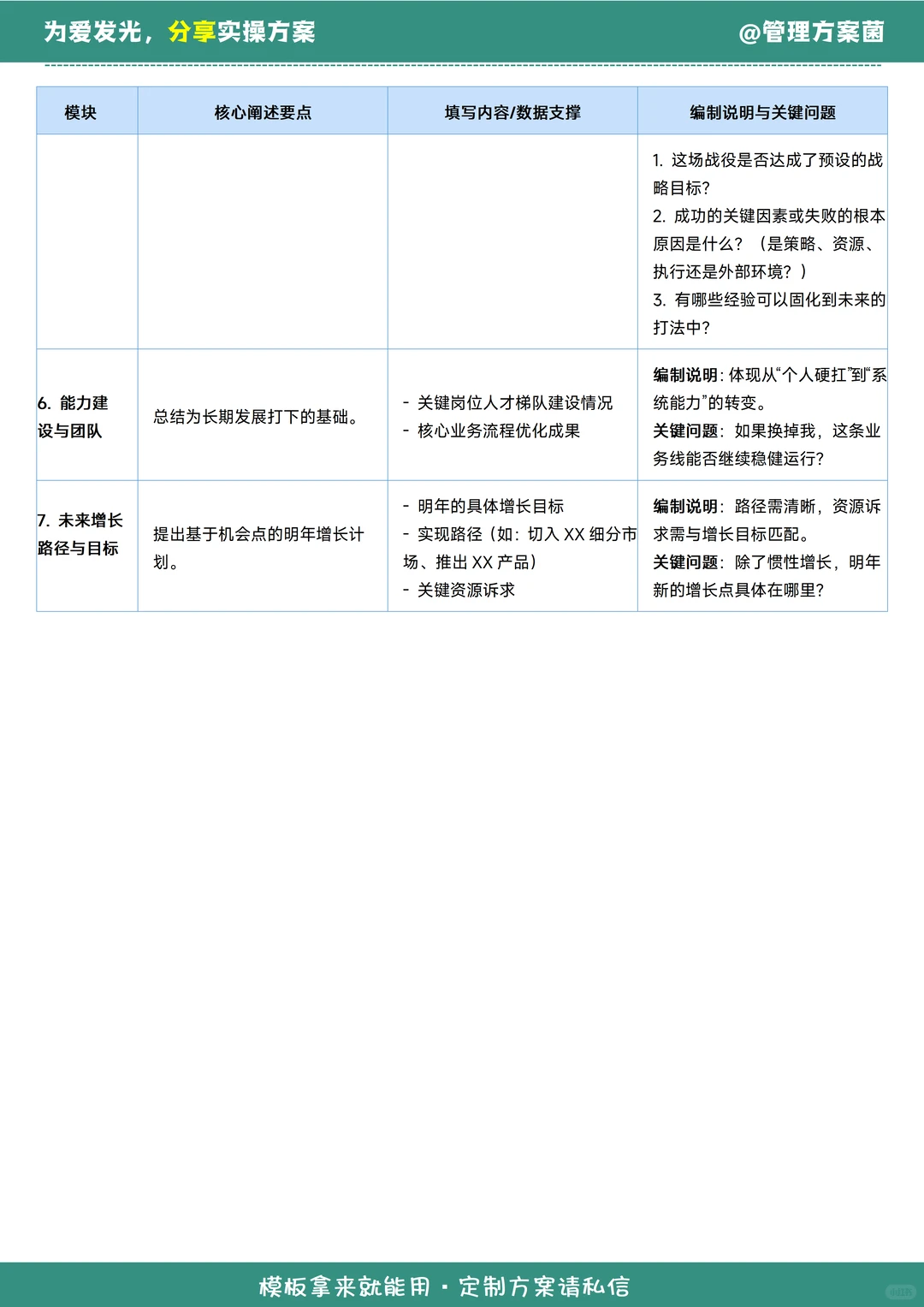 年终总结模板丨公司业务线总结报告如何编制