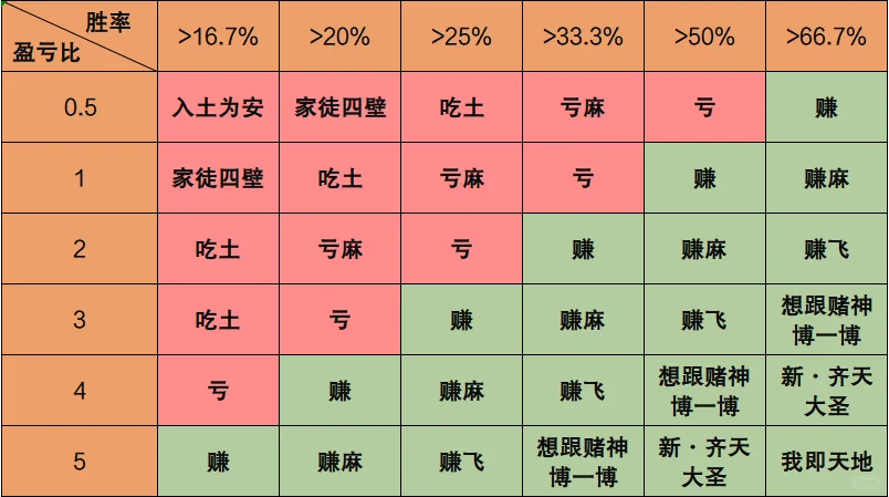? 交易盈利的核心秘密,99%的人都不知道!
