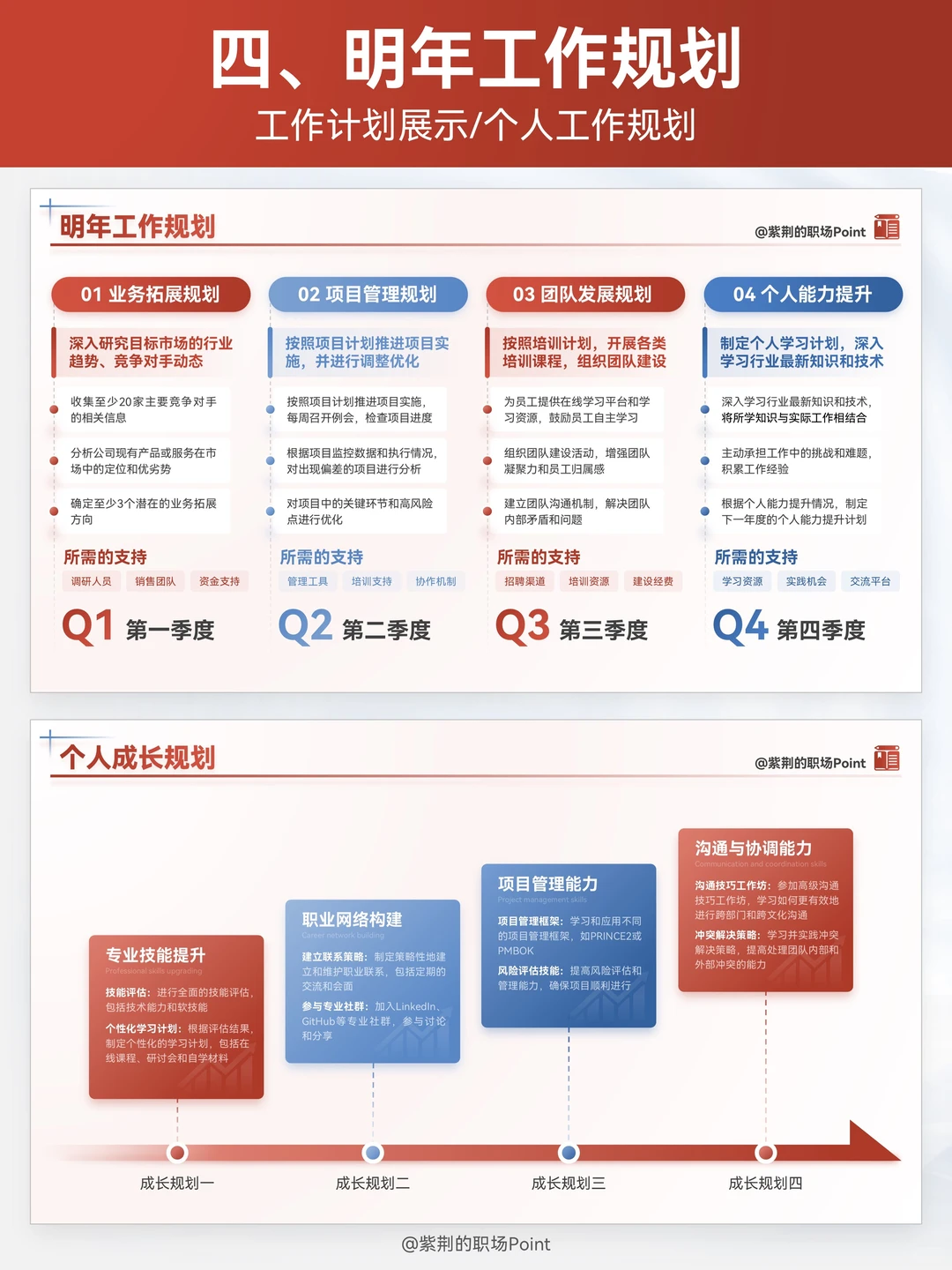 年终总结直接套！领导只想看这些