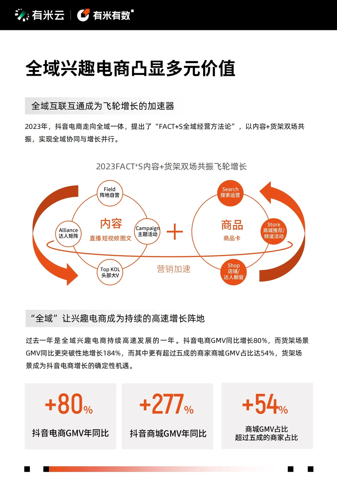 兴趣电商突围:2024年抖音电商营销趋势报告