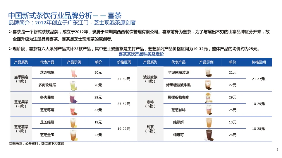 中国新式茶饮行业分析报告