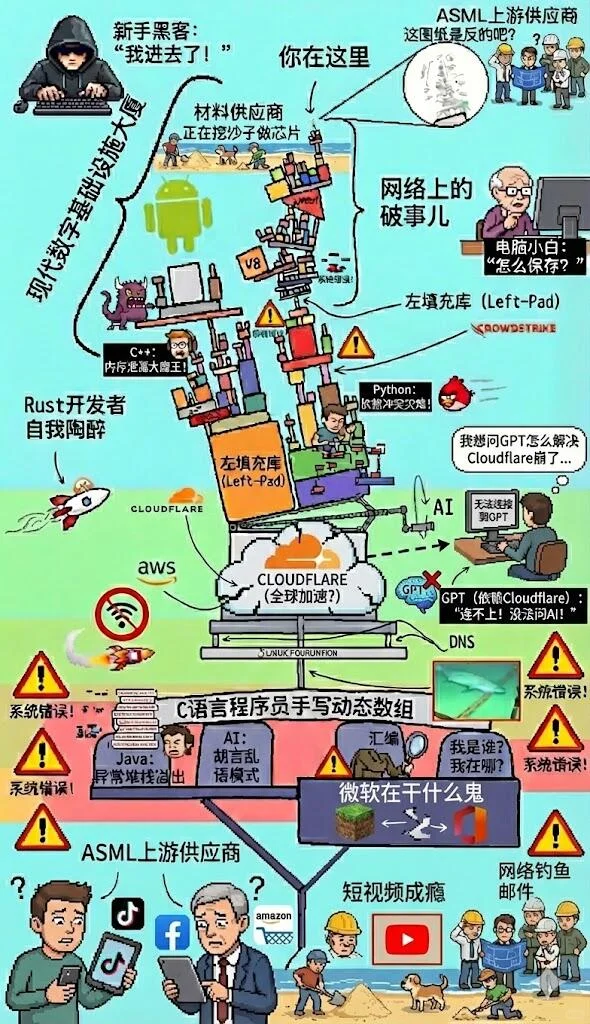 摇摇欲坠的互联网