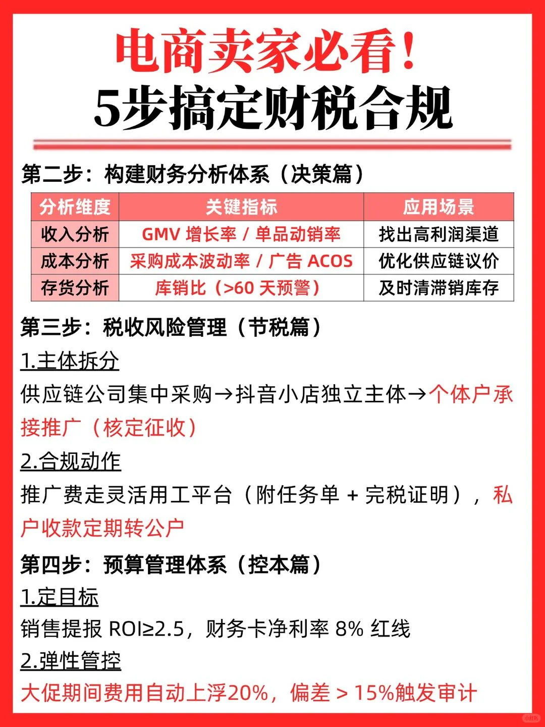 电商老板必看!5步财税合规?