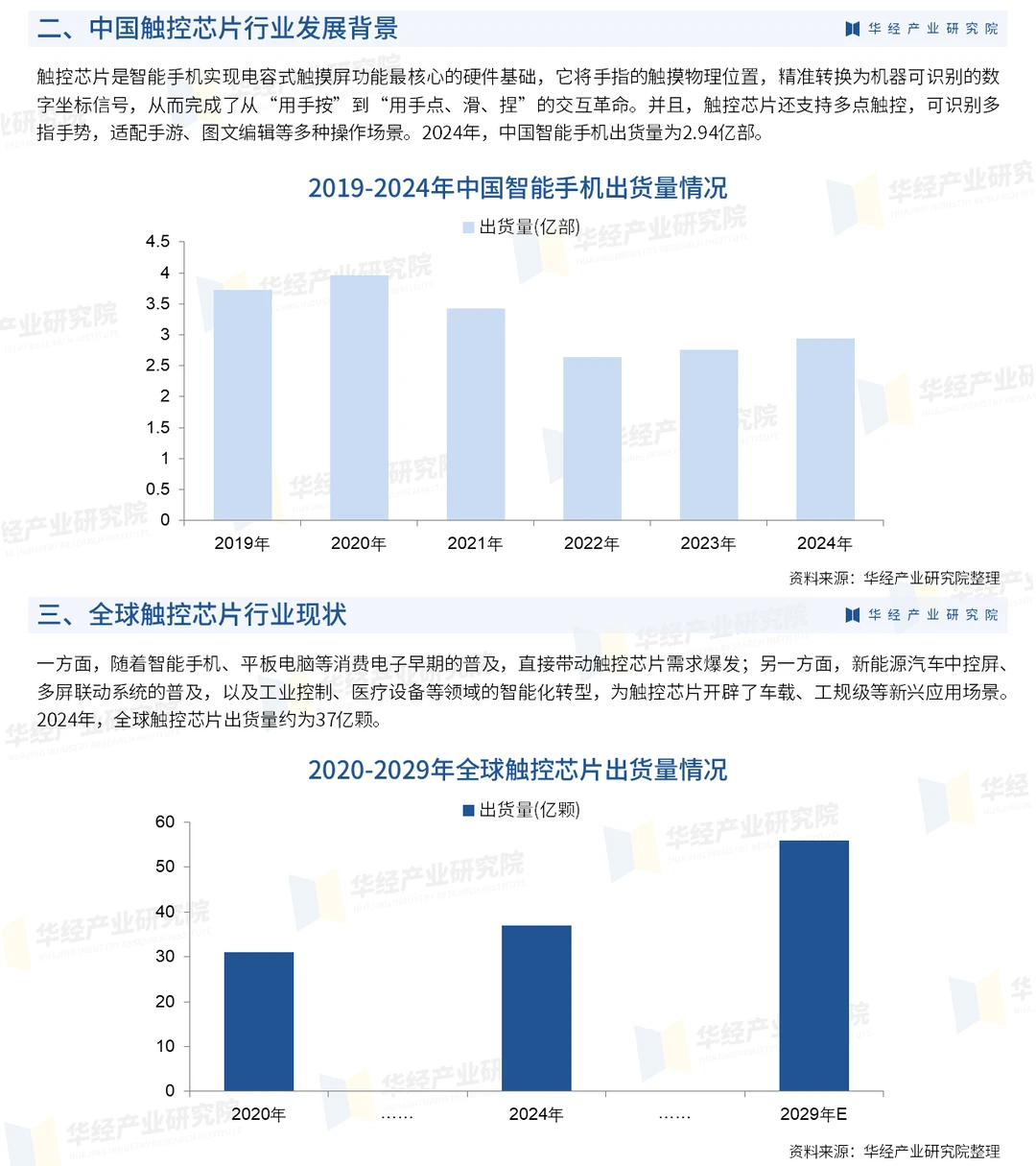 2026年中国触控芯片行业竞争格局及战略咨询