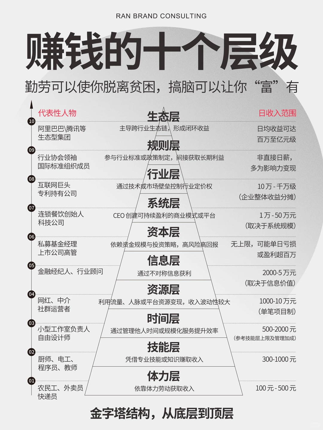 勤劳到底能不能致富?