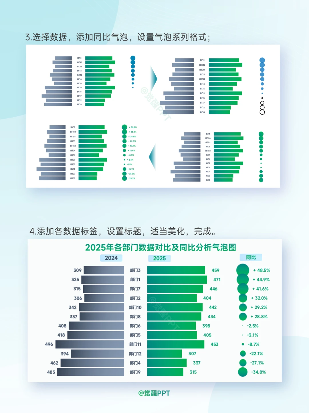 同比分析蝴蝶气泡图这样做,简单高效~