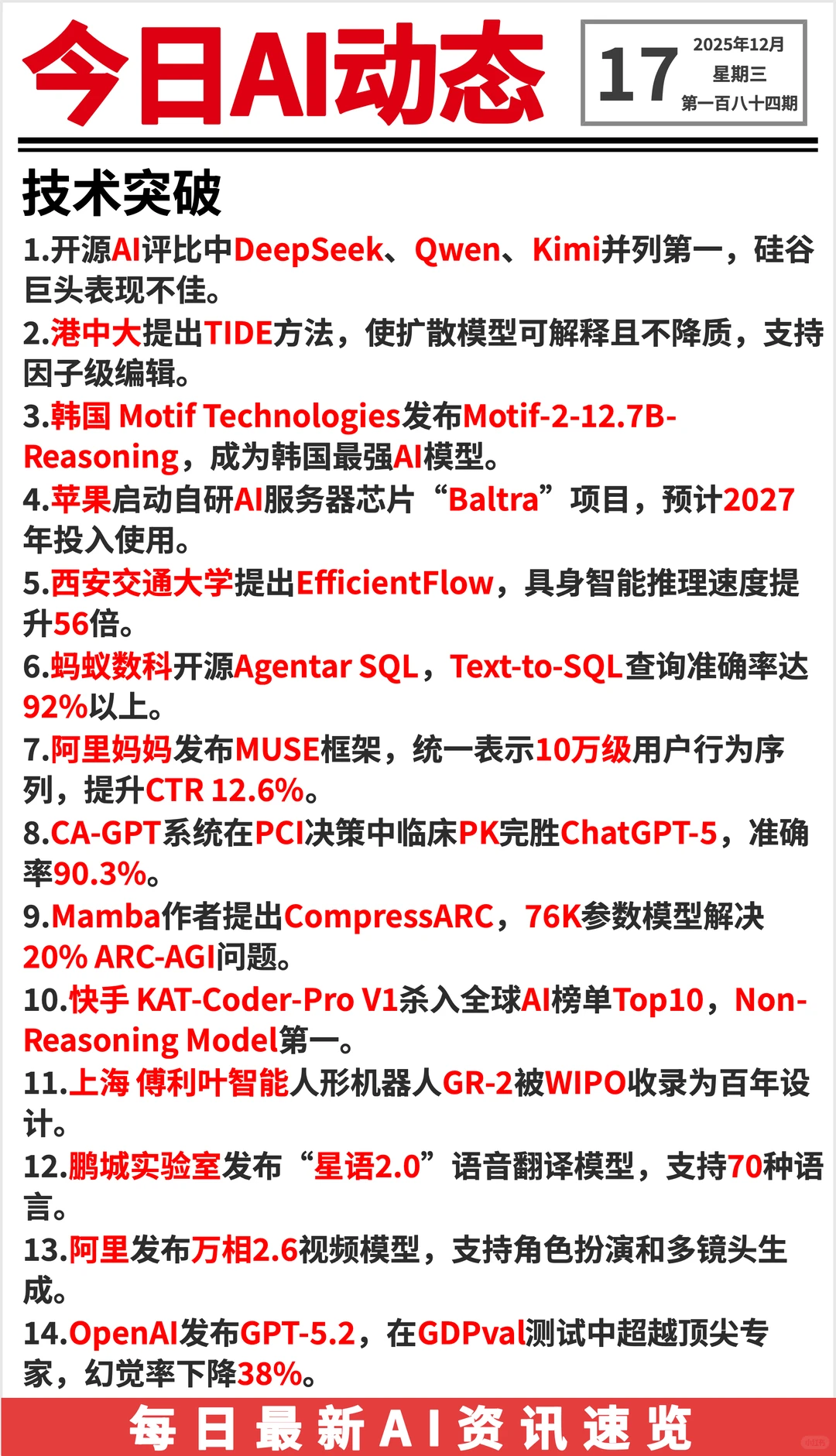 20251217 AI前沿资讯?