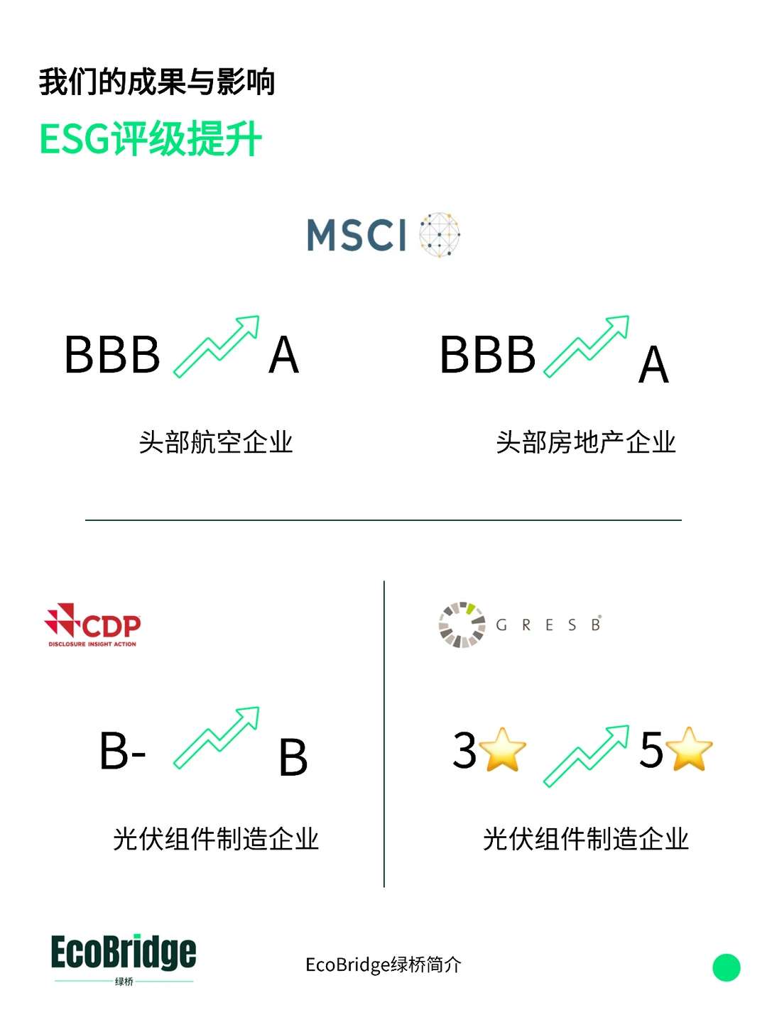 你好，这里是EcoBridge!