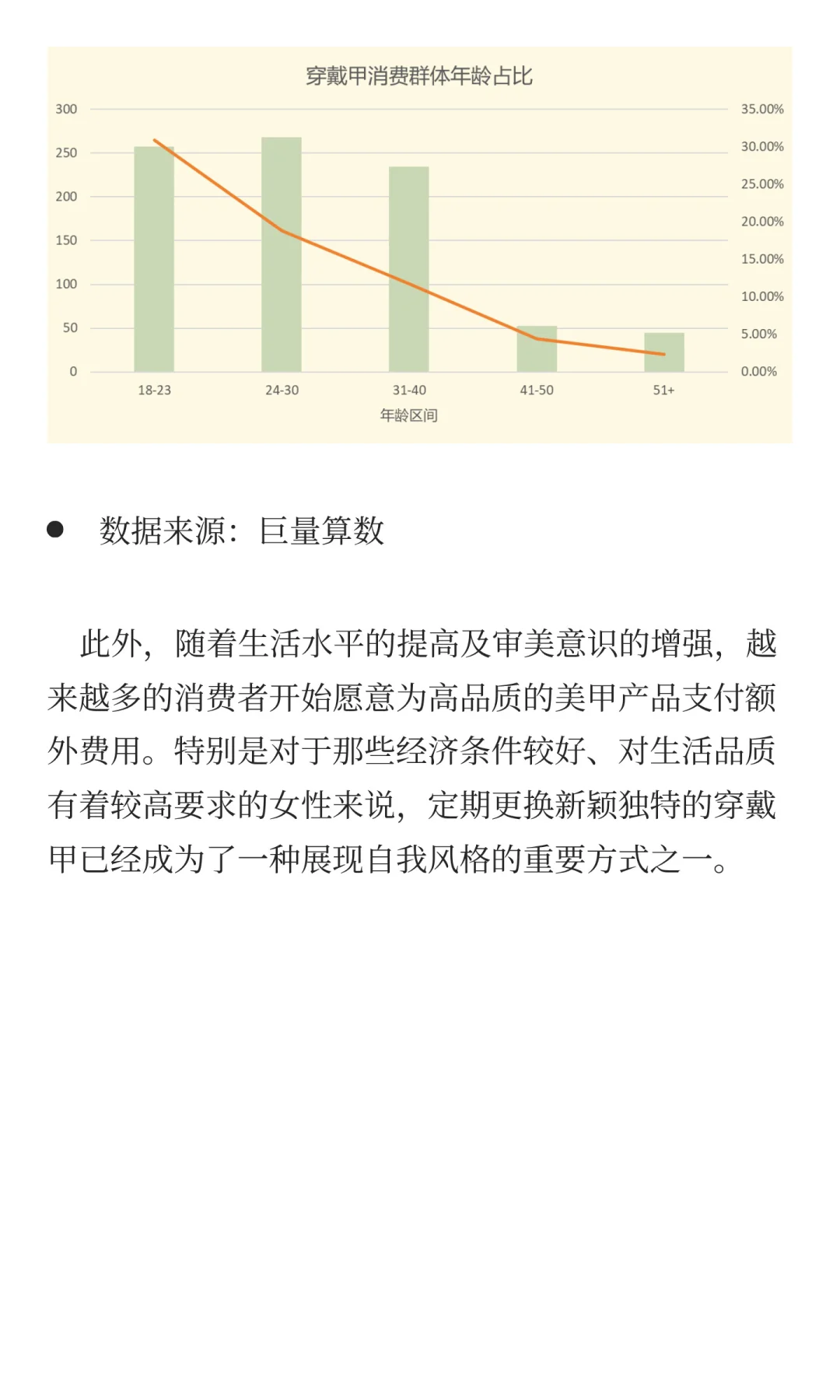 数说穿戴甲：女性消费“甲”天下