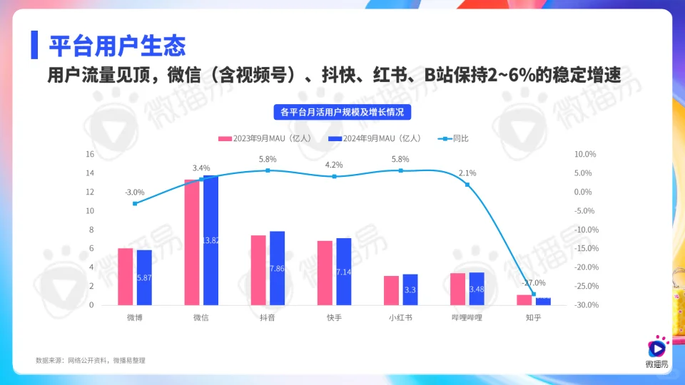 今年一定要做的新媒体营销?