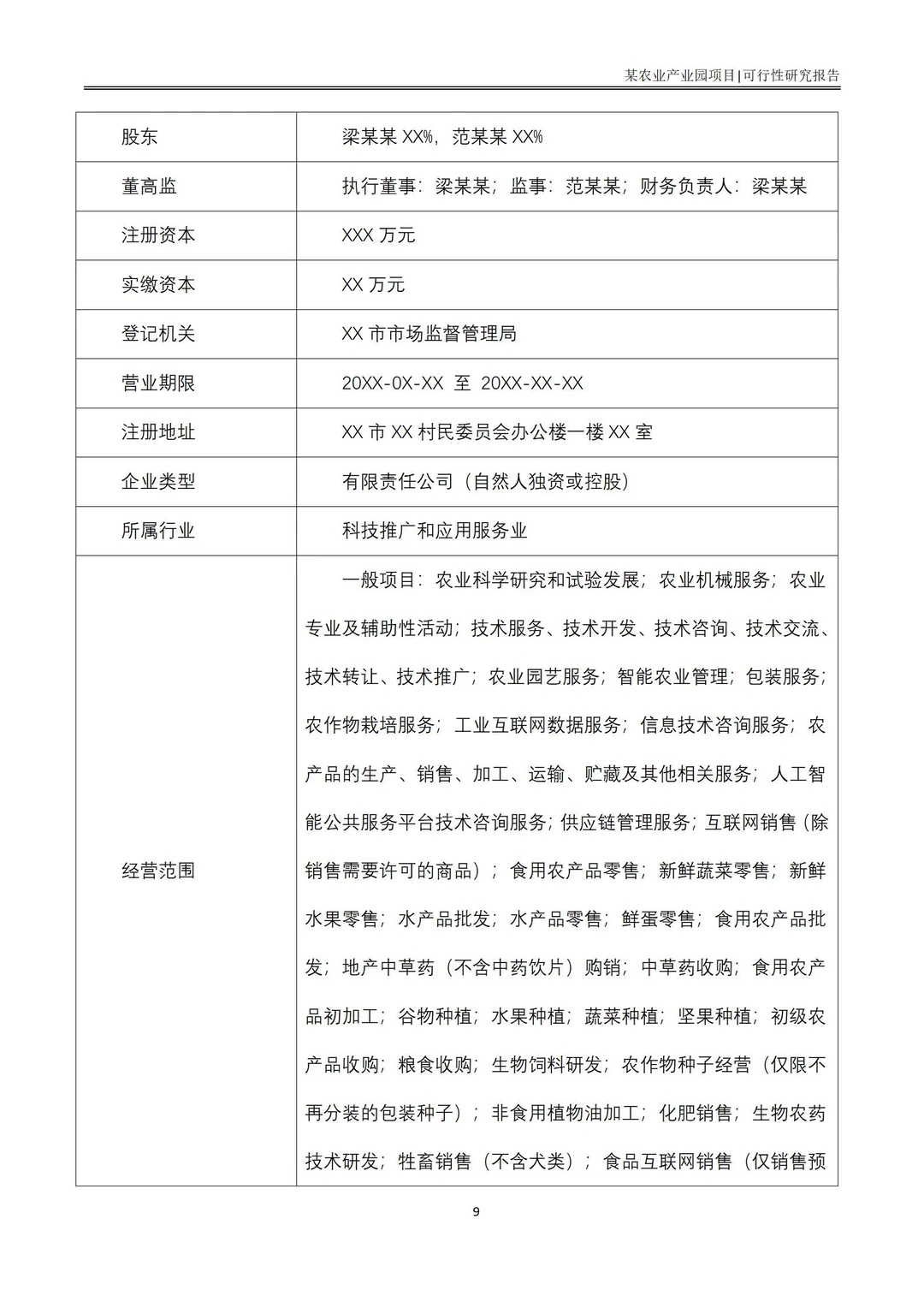 分享|立项超快的农业产业园可行性研究报告