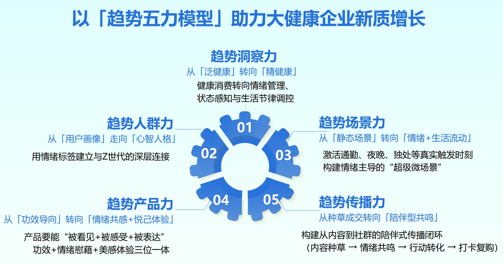 Z世代的健康消费:一场“状态经济”革命