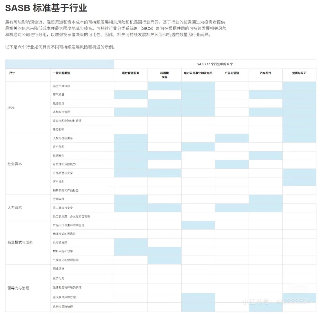 想知道ESG国际标准的时间脉络?看这篇!!!