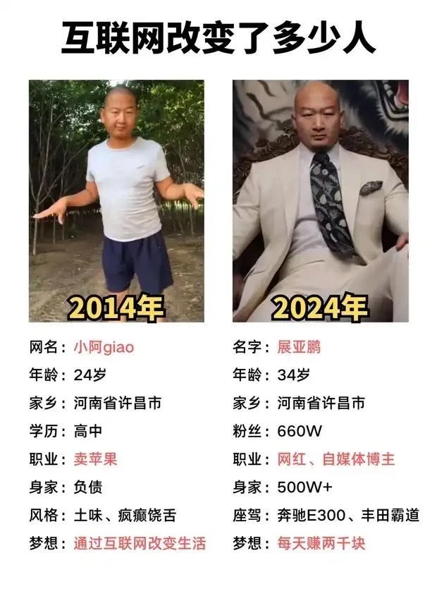 互联网改变了多少人