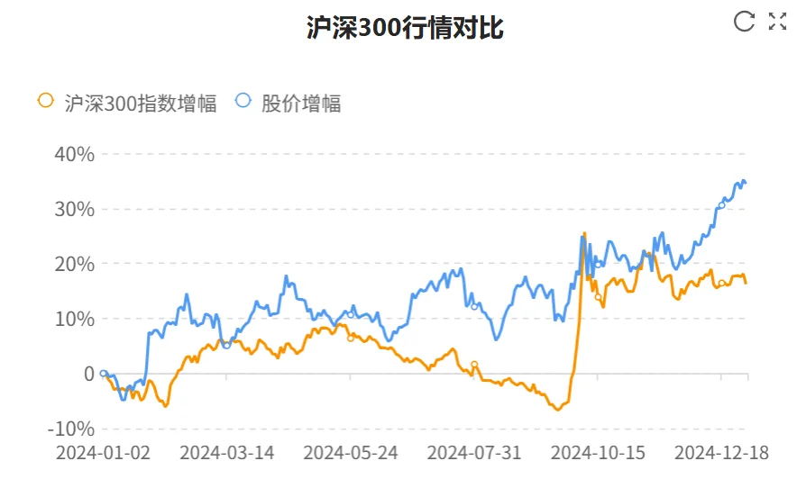 快看财报：中国电信2024年财报核心数据