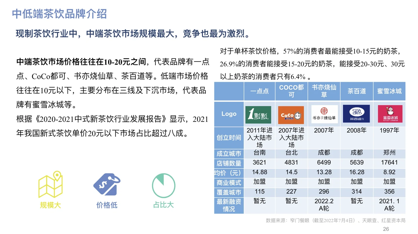行业洞见03|2022年中国新式茶饮研究报告