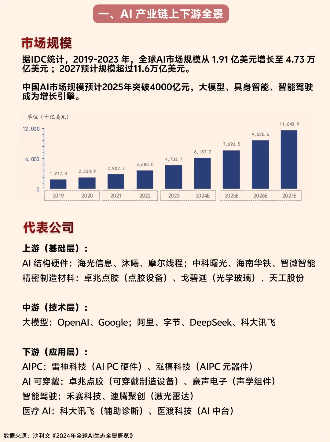 一文看懂AI产业链