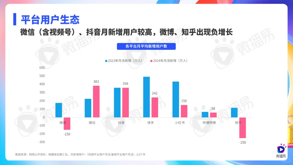 今年一定要做的新媒体营销?