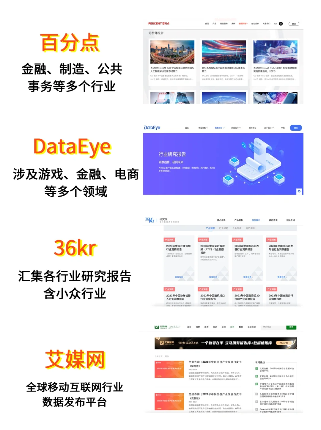建议你多读行业研报，整理一些较权威的平台