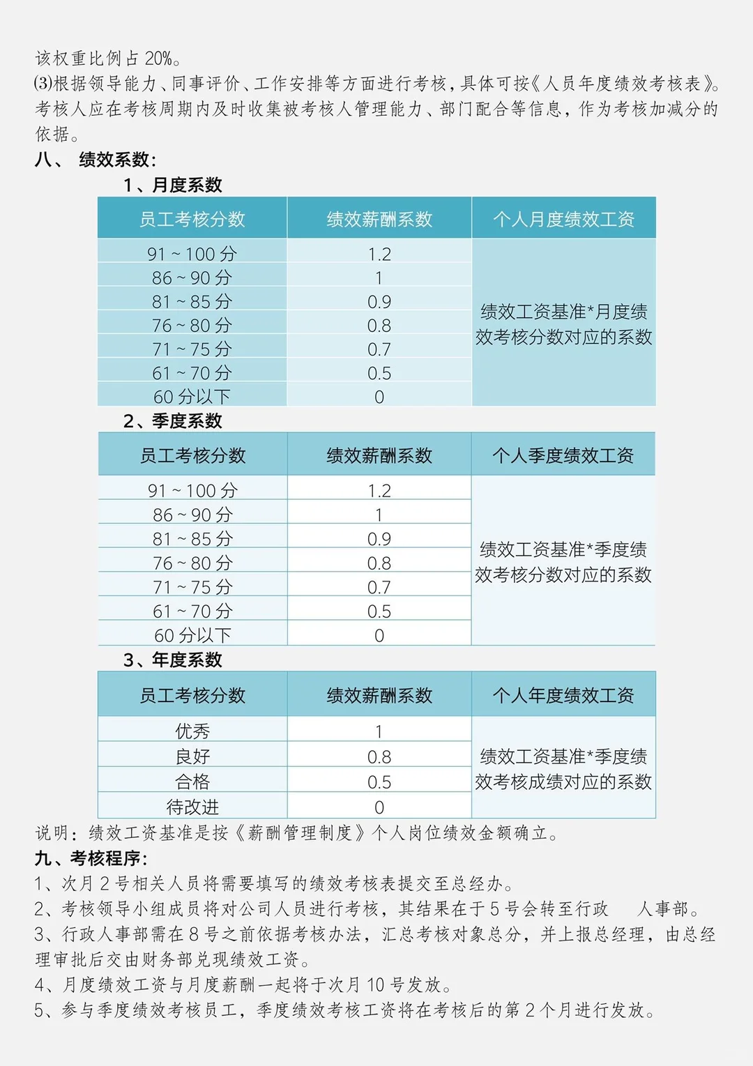 绩效考核管理制度