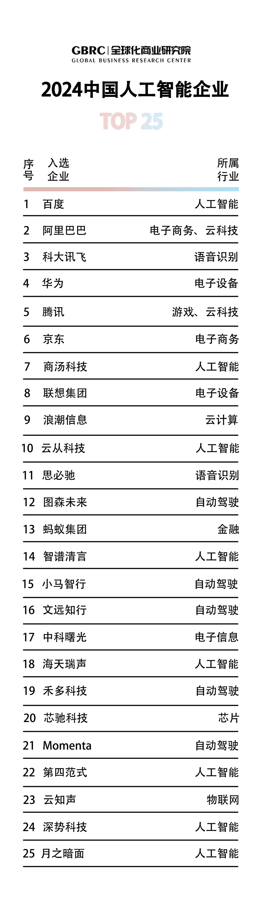 ToB销售|经济下行还值得入的4️⃣个行业推荐