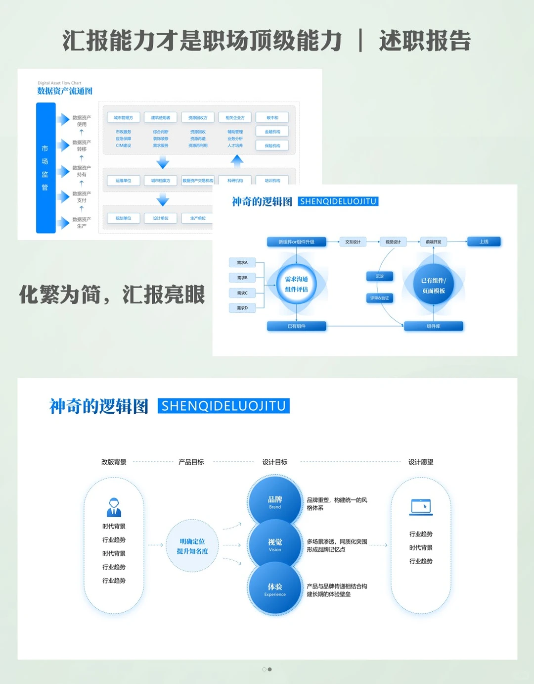 逻辑结构可视化设计ppt信息变图表达更犀利