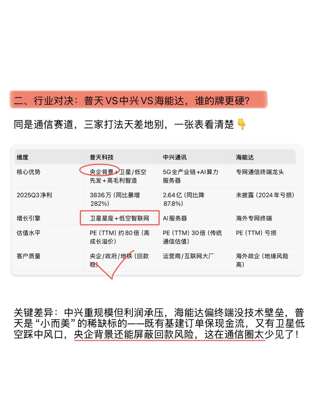 涨停炸板！普天科技超全解析，一文吃透！