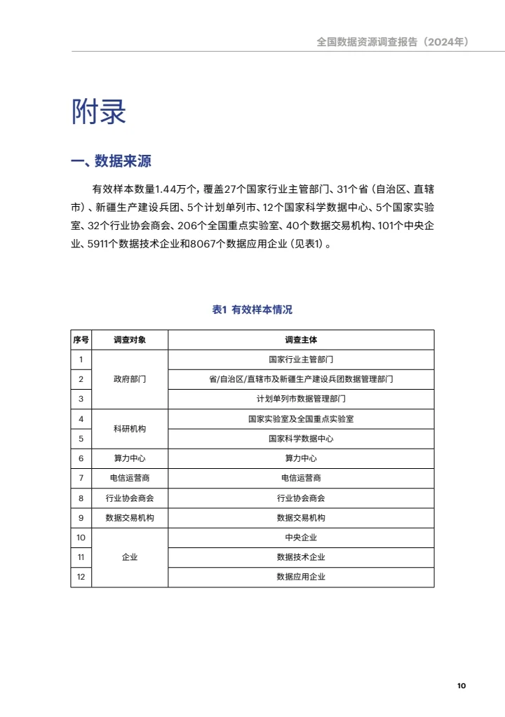 全国数据资源调查报告（2024年）