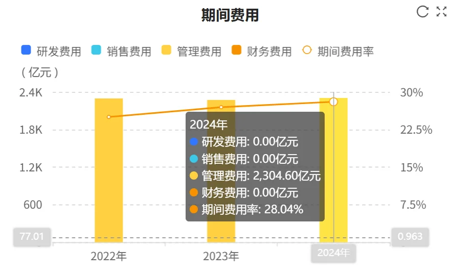 快看财报：工商银行2024年财报核心数据