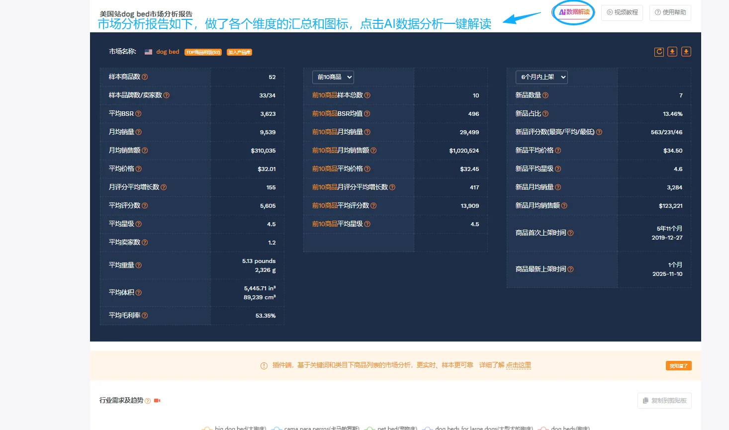 震惊!90%的亚马逊卖家都在做无效竞品分析?