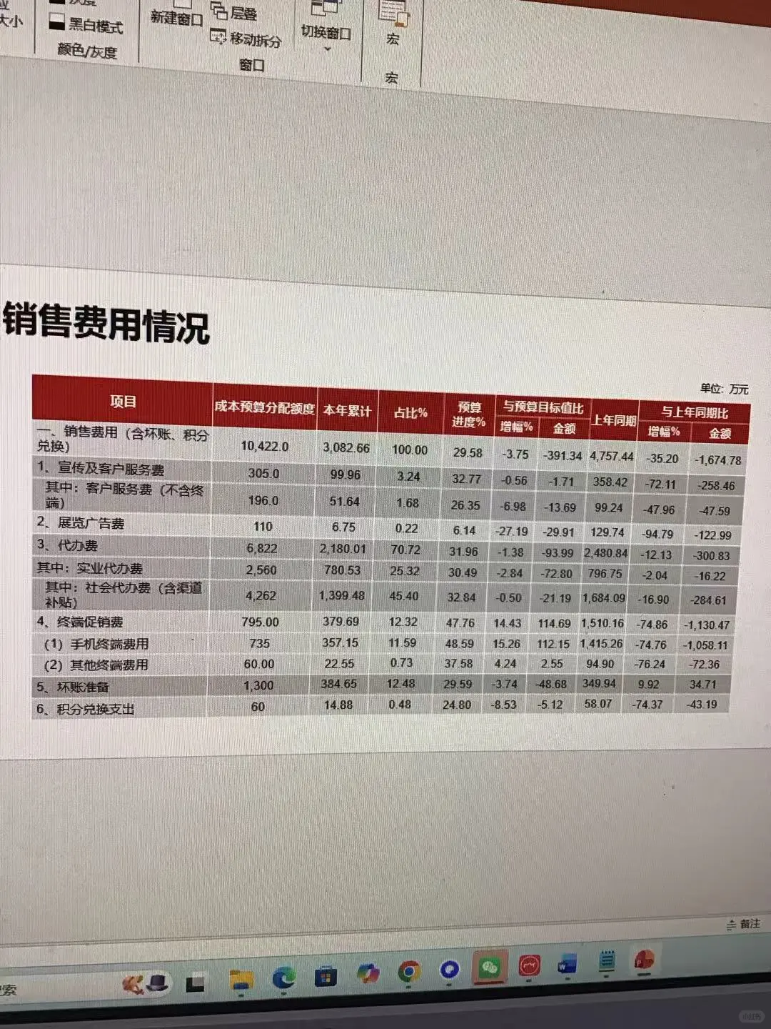 救大命了!老板突然要开经营分析会!这30套