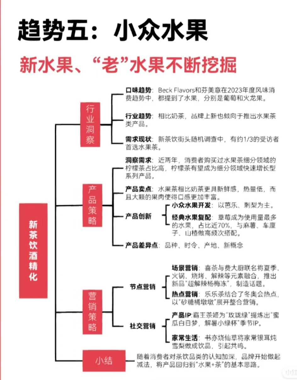 2023新式茶饮行业趋势预测