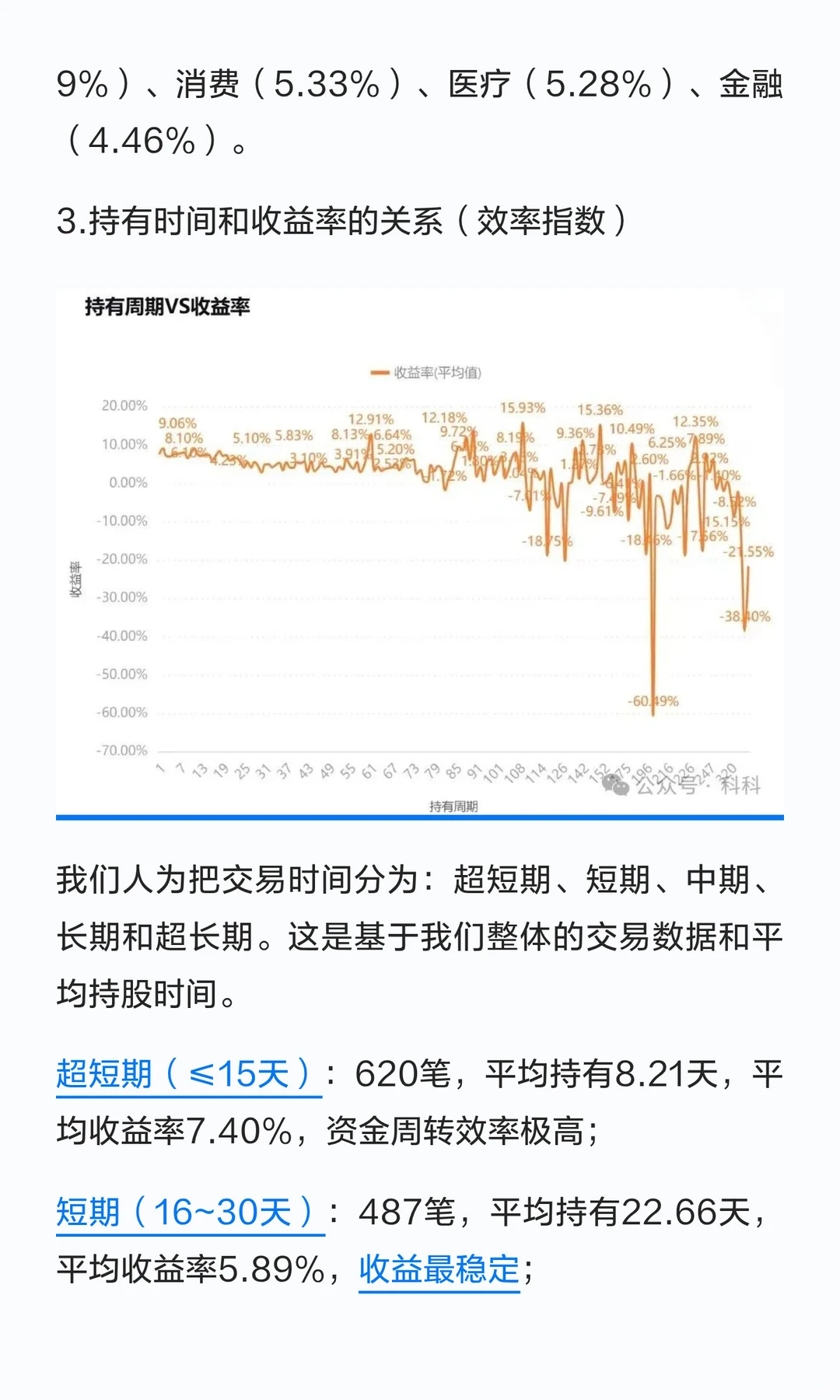 2025年投资年报