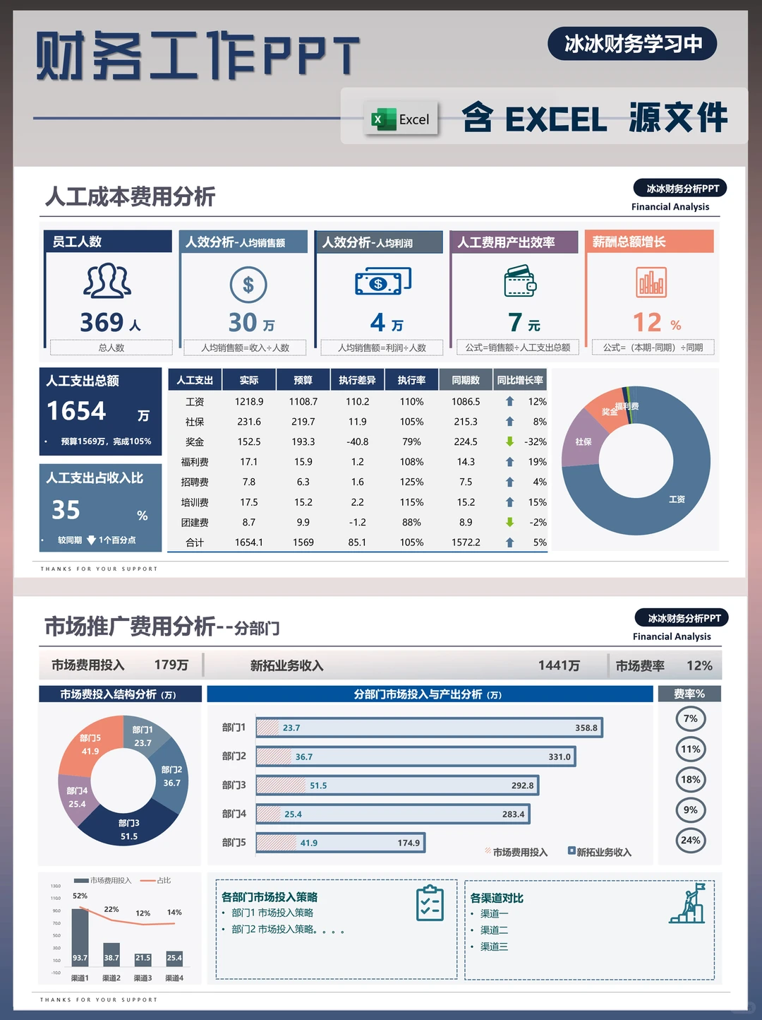 财务分析PPT|财务工作汇报