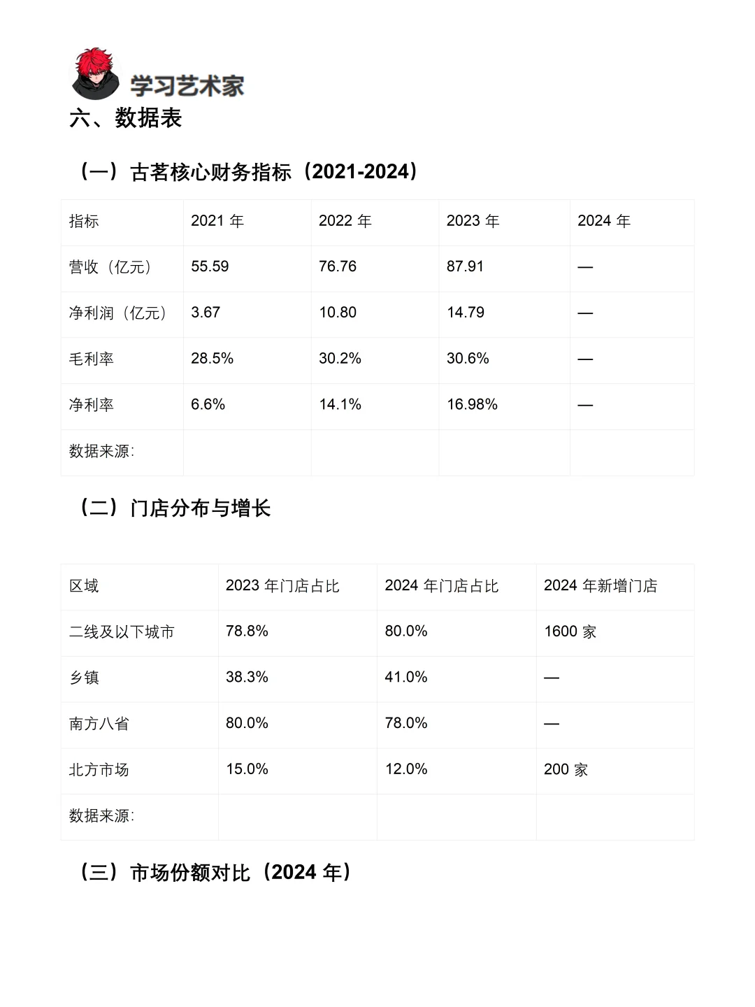 你真的懂古茗吗｜古茗品牌调研报告！！