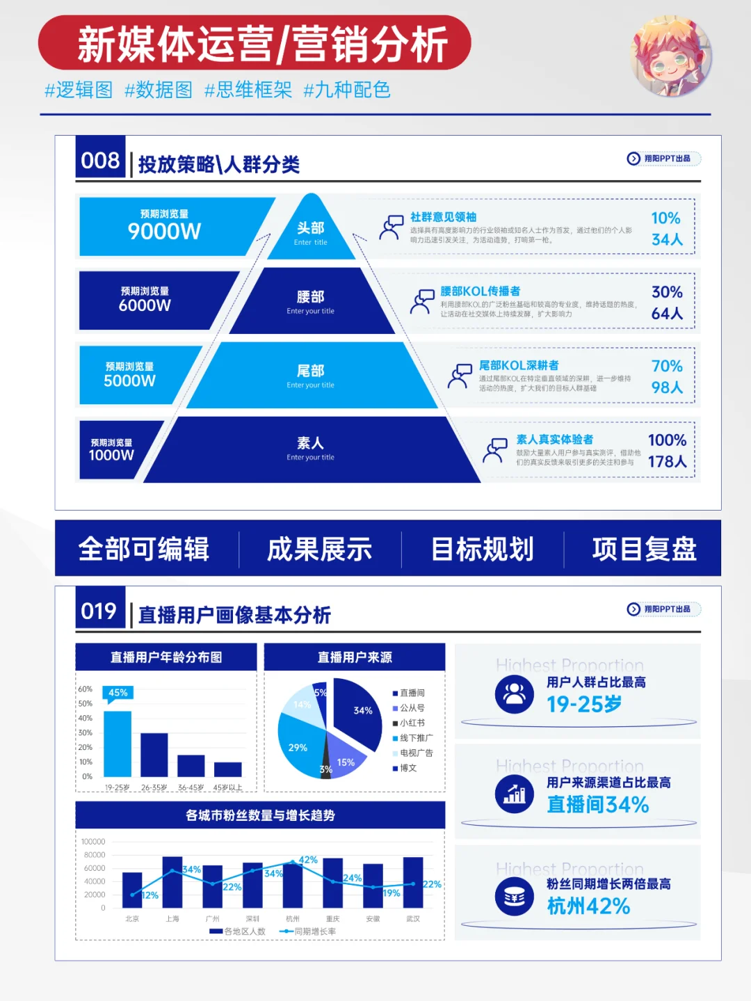 新媒体运营这样汇报，领导说很清晰
