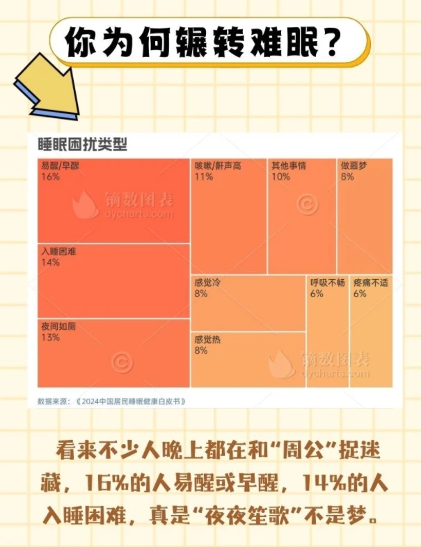睡个好觉 咋这么难