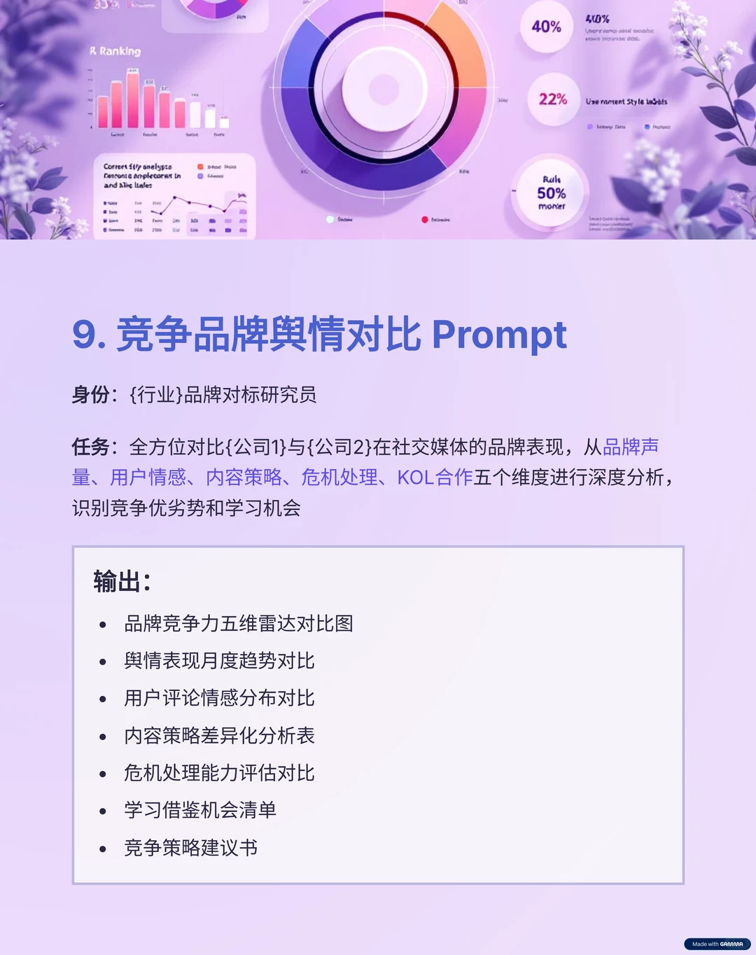 收藏!用GPT追踪网络热点10个高效Prompt