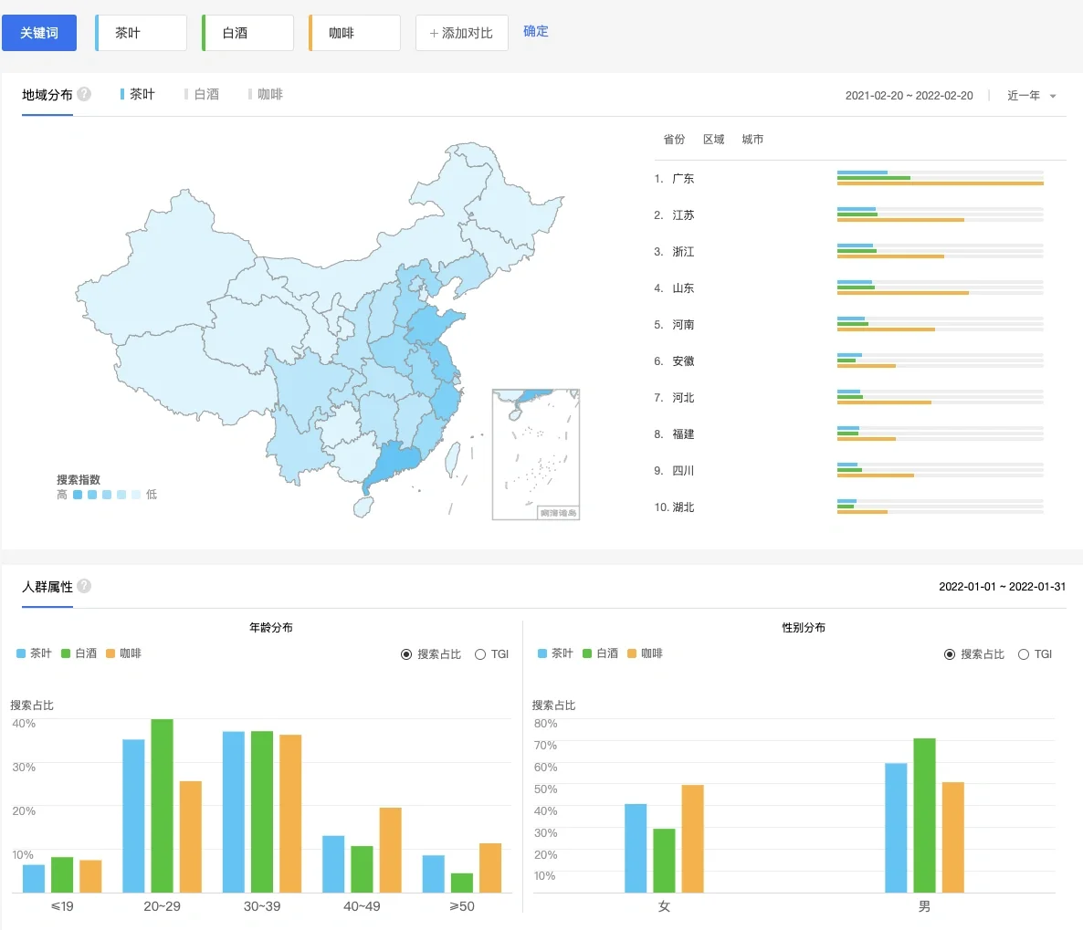 茶叶行业分析|趋势、需求、消费人群画像