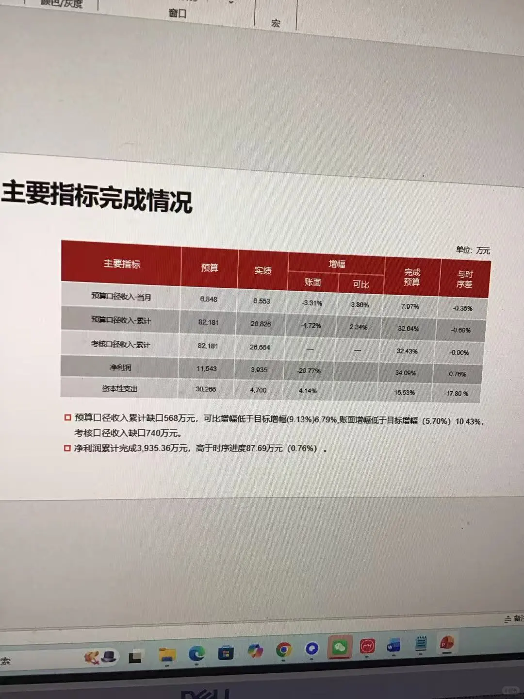 救大命了!老板突然要开经营分析会!这30套