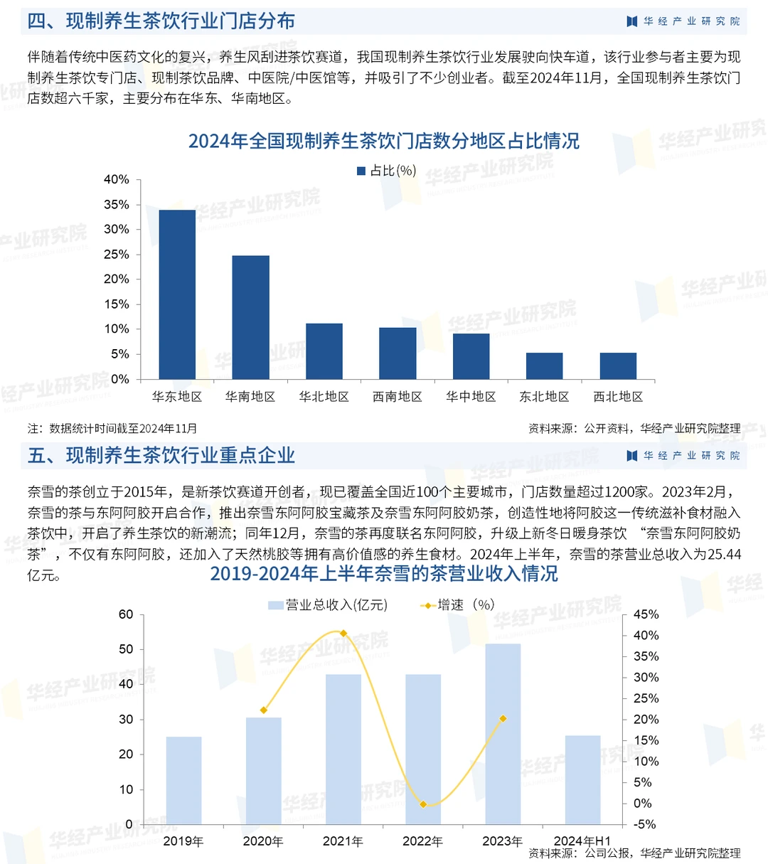 2025年中国现制养生茶饮行业深度研究报告
