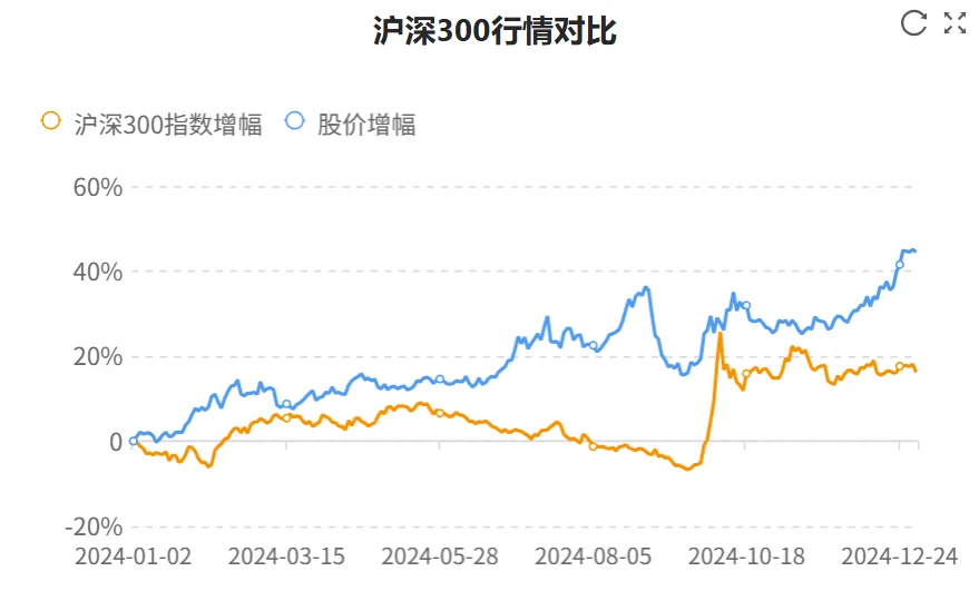 快看财报：工商银行2024年财报核心数据